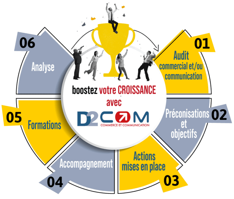 Infographie accompagnement d'une agence de communication